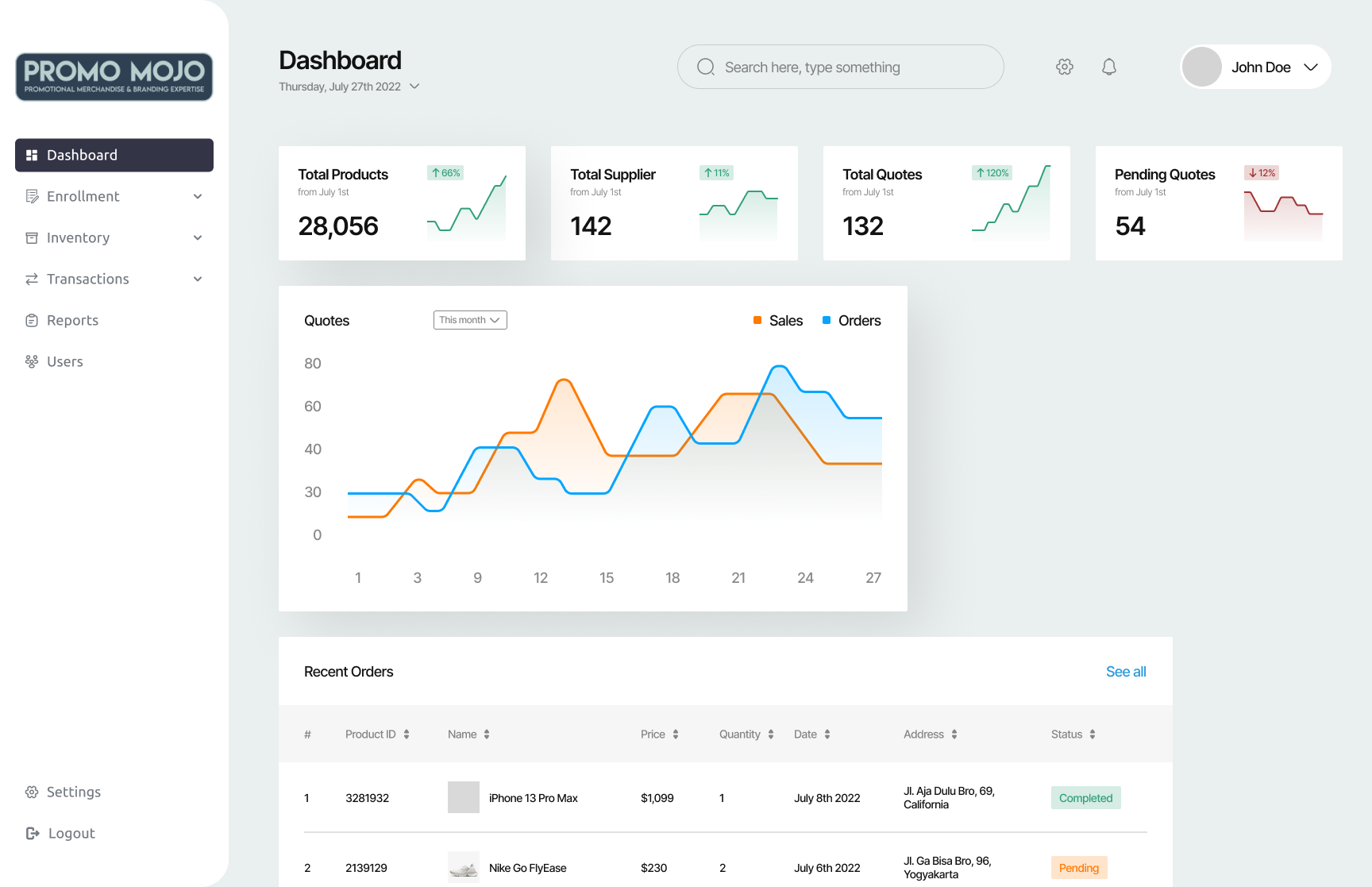 RetailMax E-Commerce Platform